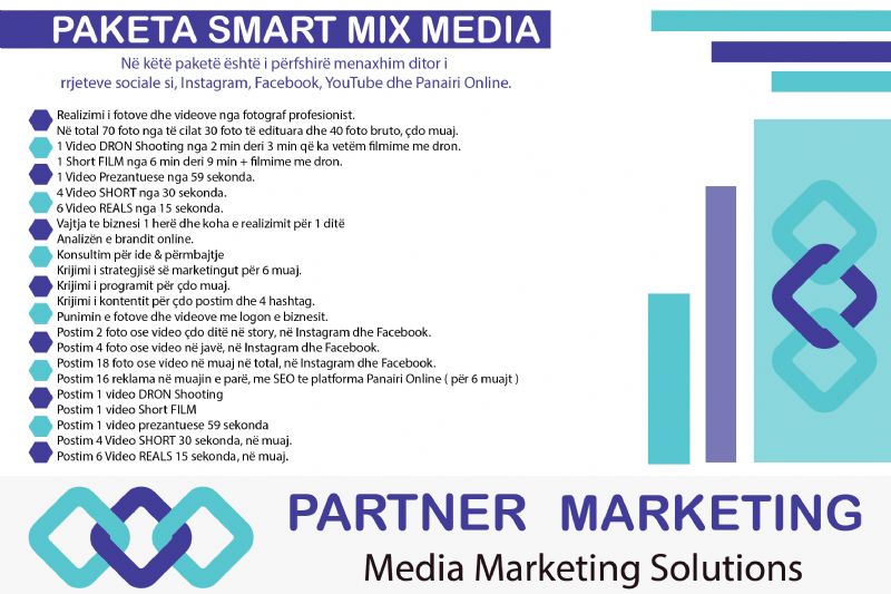 Paketa Smart Mix Media Sociale nga Partner Marketing, promovim ne panairi online, krijim permbajtje vizuale SEO, si ta reklamoj biznesin online, prezantim i markes me foto, menaxhim rrjetesh sociale, reklamim ne facebook dhe instagram